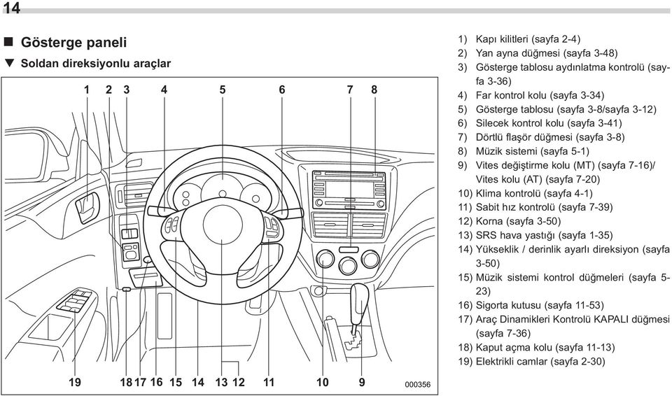 7-16)/ Vites kolu (AT) (sayfa 7-20) 10) Klima kontrolü (sayfa 4-1) 11) Sabit hýz kontrolü (sayfa 7-39) 12) Korna (sayfa 3-50) 13) SRS hava yastýðý (sayfa 1-35) 14) Yükseklik / derinlik ayarlý