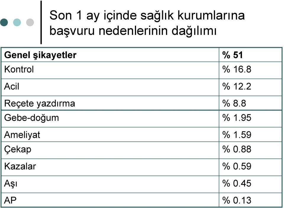 Reçete yazdırma Gebe-doğum Ameliyat Çekap Kazalar Aşı