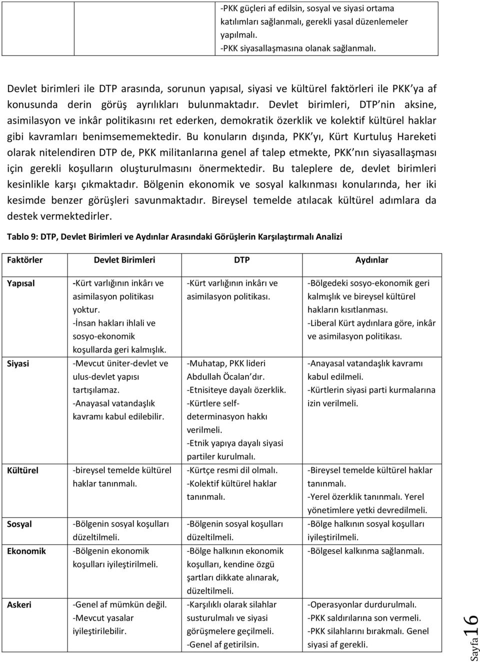 Devlet birimleri, DTP nin aksine, asimilasyon ve inkâr politikasını ret ederken, demokratik özerklik ve kolektif kültürel haklar gibi kavramları benimsememektedir.