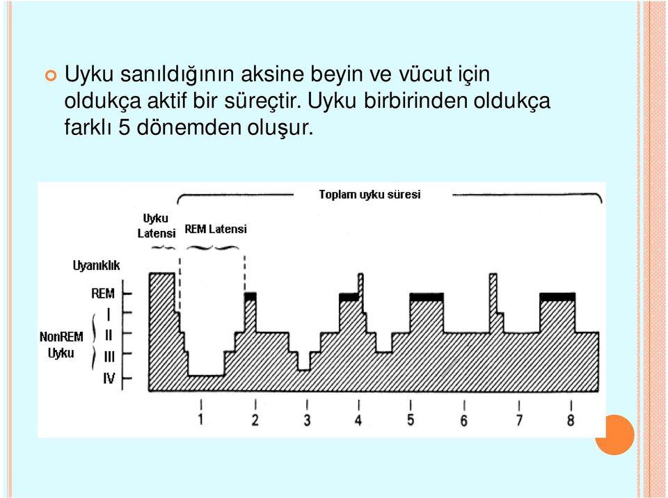 bir süreçtir.