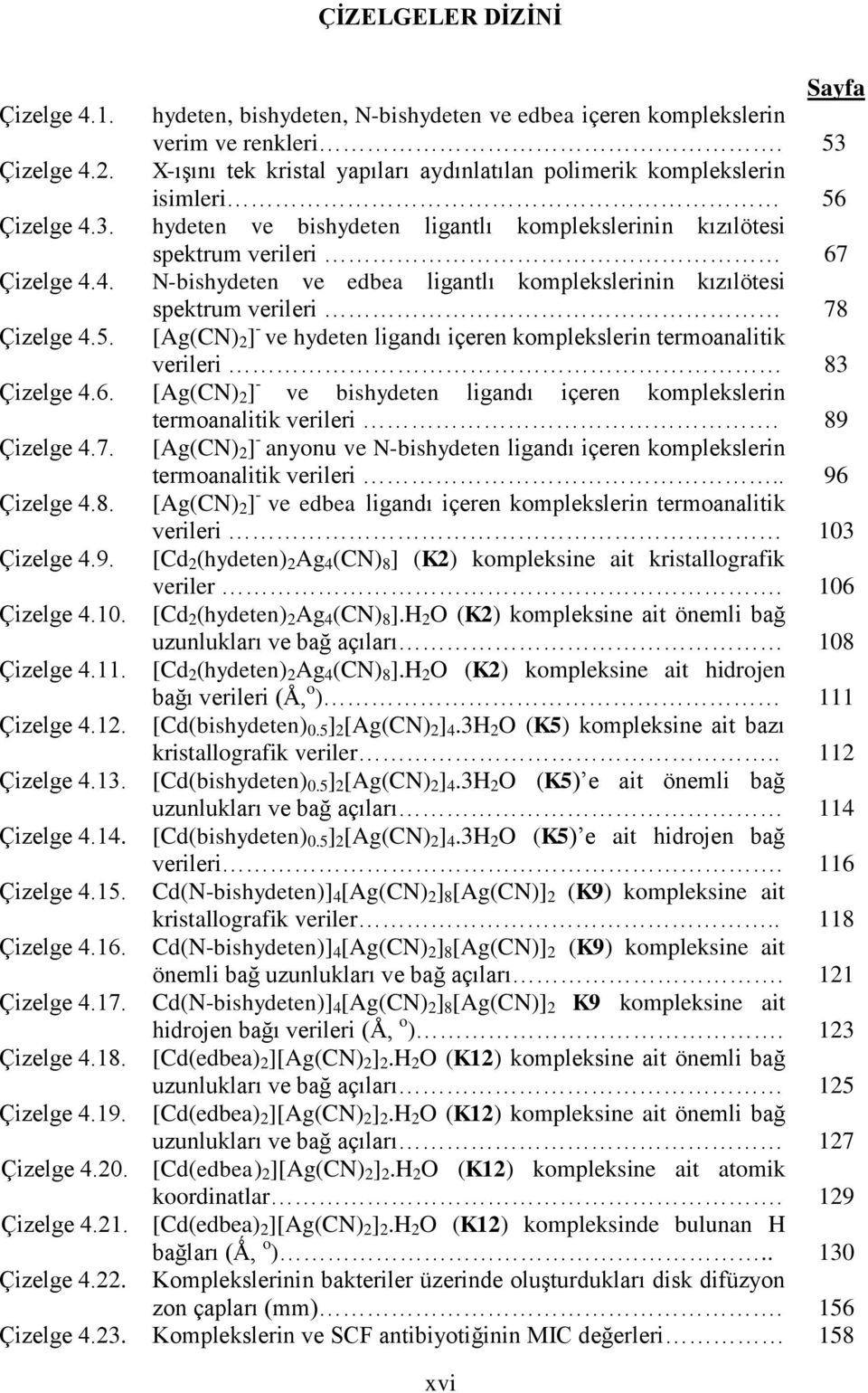 5. [Ag(CN) 2 ] - ve hydeten ligandı içeren komplekslerin termoanalitik verileri 83 Çizelge 4.6. [Ag(CN) 2 ] - ve bishydeten ligandı içeren komplekslerin termoanalitik verileri. 89 Çizelge 4.7.