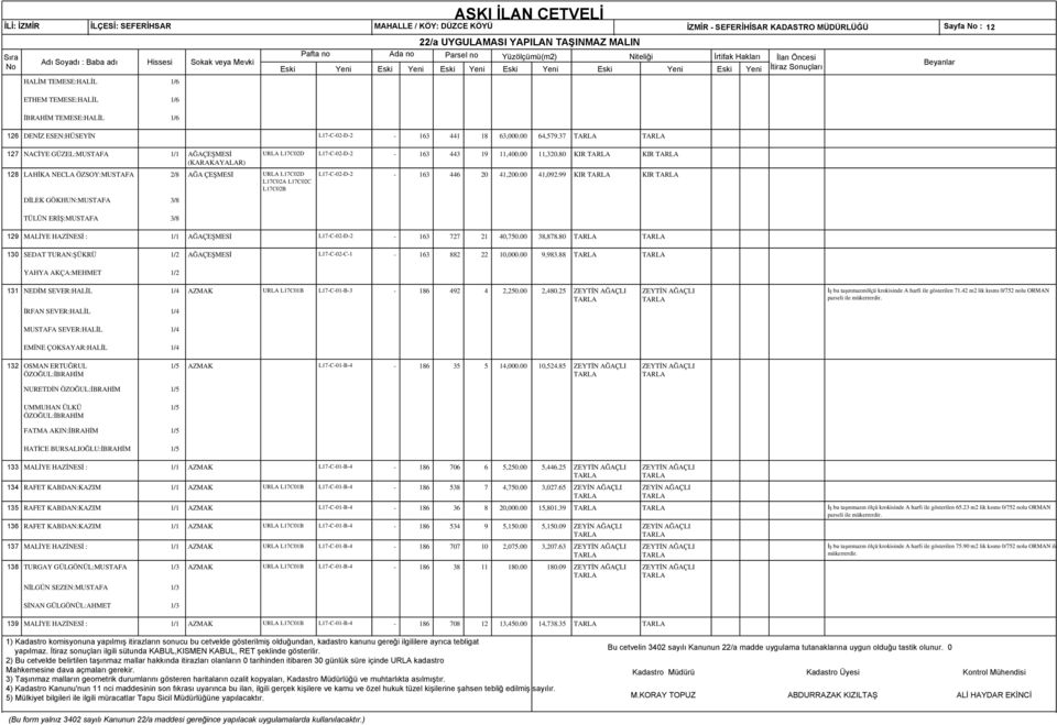 80 KIR KIR (KARAKAYALAR) 128 LAHİKA NECLA ÖZSOY:MUSTAFA 2/8 AĞA ÇEŞMESİ URLA L17C02D L17-C-02-D-2-163 446 20 41,200.00 41,092.
