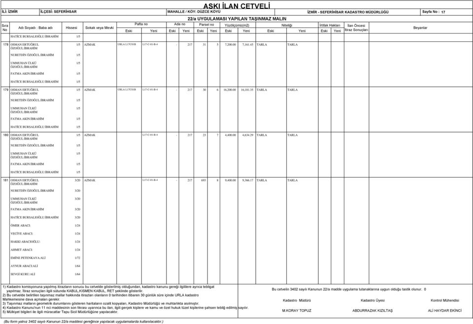 45 ÖZOĞUL:İBRAHİM NURETDİN ÖZOĞUL:İBRAHİM 1/5 UMMUHAN ÜLKÜ ÖZOĞUL:İBRAHİM 1/5 FATMA AKIN:İBRAHİM 1/5 HATİCE BURSALIOĞLU:İBRAHİM 1/5 179 OSMAN ERTUĞRUL 1/5 AZMAK URLA L17C01B L17-C-01-B-4-217 30 6