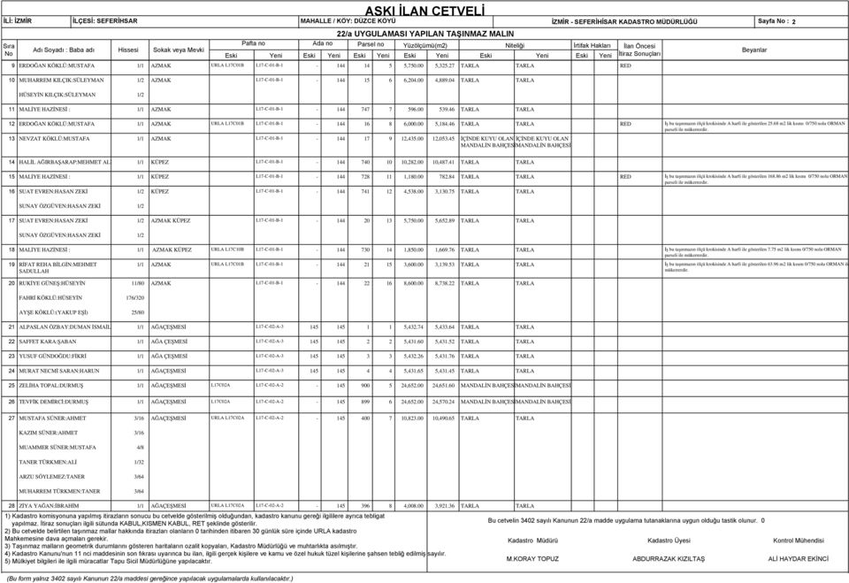 46 12 ERDOĞAN KÖKLÜ:MUSTAFA 1/1 AZMAK URLA L17C01B L17-C-01-B-1-144 16 8 6,000.00 5,184.46 RED İş bu taşınmazın ölçü krokisinde A harfi ile gösterilen 25.