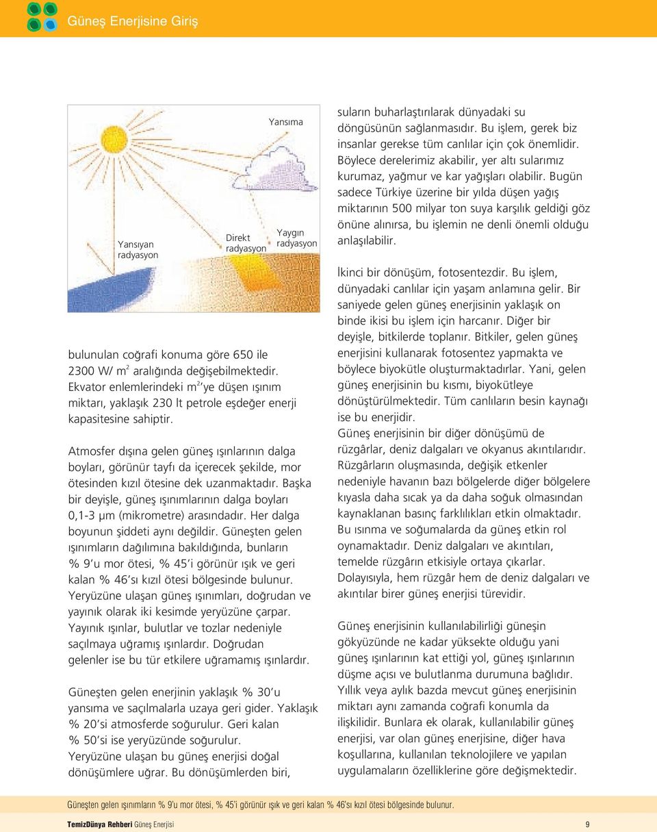 Atmosfer d fl na gelen günefl fl nlar n n dalga boylar, görünür tayf da içerecek flekilde, mor ötesinden k z l ötesine dek uzanmaktad r.