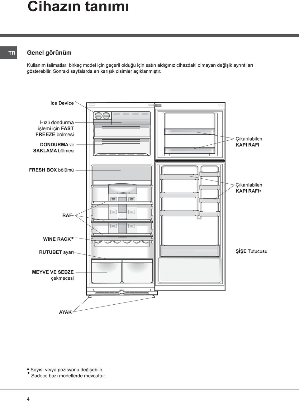 Ice Device Hýzlý dondurma iþlemi için FAST FREEZE bölmesi DONDURMA ve SAKLAMA bölmesi Çýkarýlabilen KAPI RAFI FRESH BOX bölümü