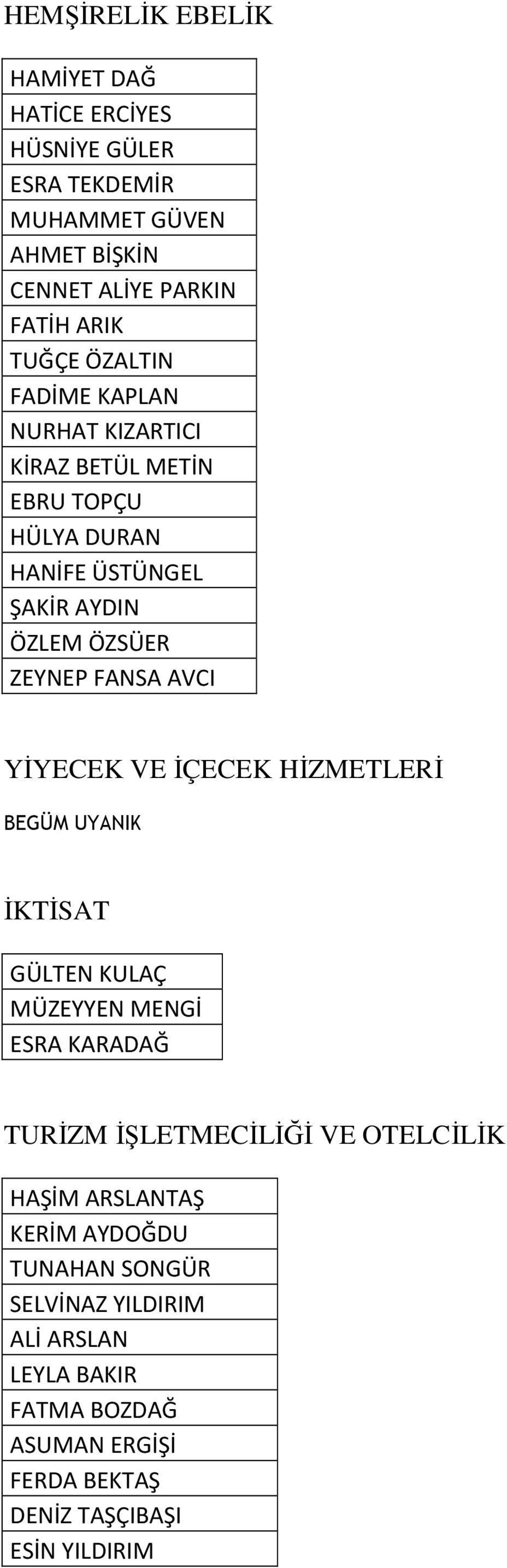 YİYECEK VE İÇECEK HİZMETLERİ BEGÜM UYANIK İKTİSAT GÜLTEN KULAÇ MÜZEYYEN MENGİ ESRA KARADAĞ TURİZM İŞLETMECİLİĞİ VE OTELCİLİK HAŞİM