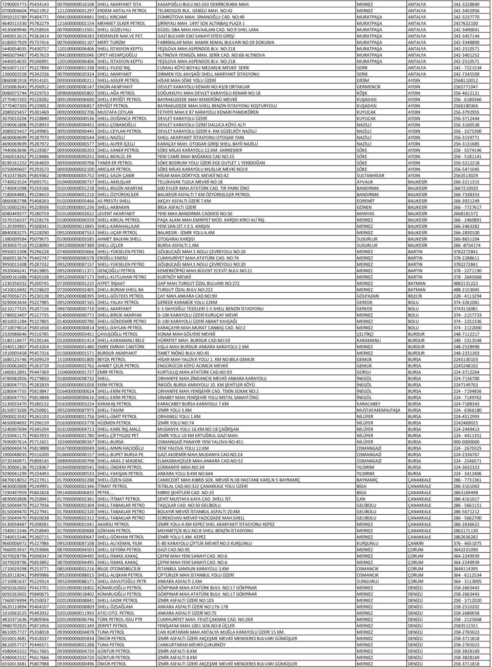 NO:49 MURATPAŞA ANTALYA 242-3237770 4640515330 PS782279 121600000002154 MEHMET ÜLKER PETROL ŞİRİNYALI MAH.