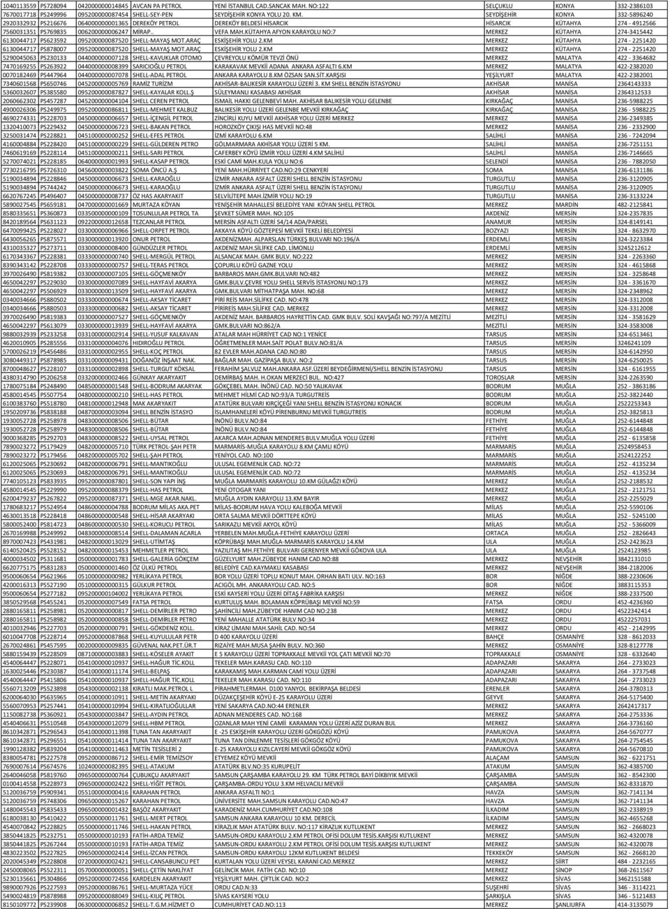 KÜTAHYA AFYON KARAYOLU NO:7 MERKEZ KÜTAHYA 274-3415442 6130044717 PS623592 095200000087520 SHELL-MAYAŞ MOT.ARAÇ ESKİŞEHİR YOLU 2.