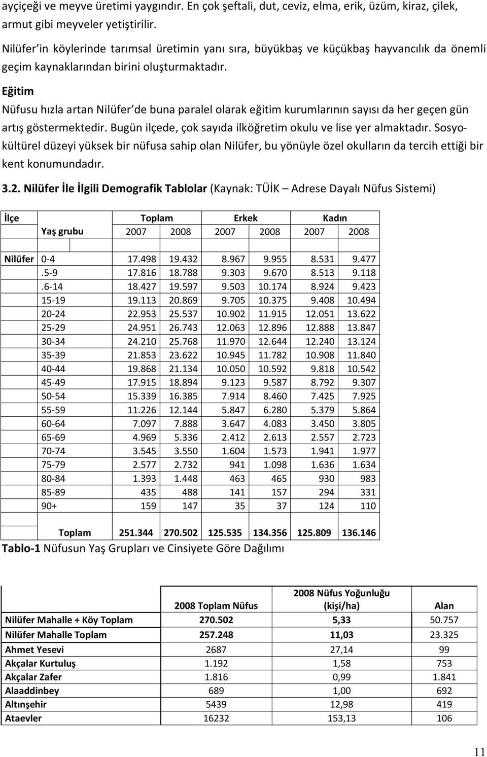 Eğitim Nüfusu hızla artan Nilüfer de buna paralel olarak eğitim kurumlarının sayısı da her geçen gün artış göstermektedir. Bugün ilçede, çok sayıda ilköğretim okulu ve lise yer almaktadır.