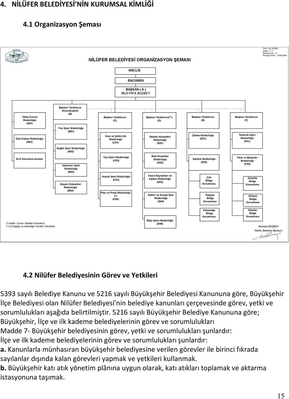 Yardımcısı (F) Özel Kalem Müdürlüğü (A02) Fen İşleri Müdürlüğü (B01) İmar ve Şehircilik Müdürlüğü (C01) Destek Hizmetleri Müdürlüğü (D01) Zabıta Müdürlüğü (E01) Temizlik İşleri Müdürlüğü (F01) Sağlık