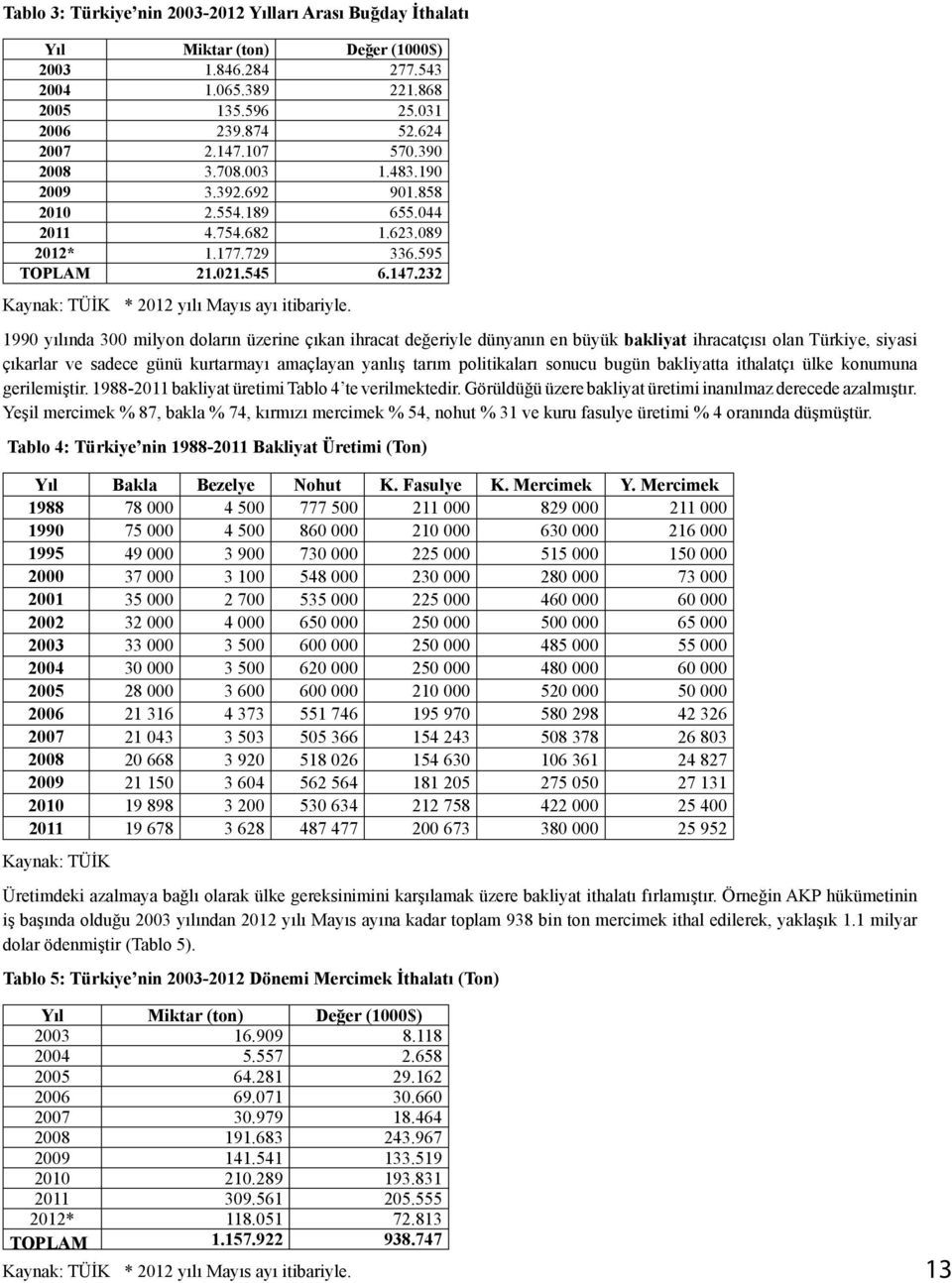 1990 yılında 300 milyon doların üzerine çıkan ihracat değeriyle dünyanın en büyük bakliyat ihracatçısı olan Türkiye, siyasi çıkarlar ve sadece günü kurtarmayı amaçlayan yanlış tarım politikaları