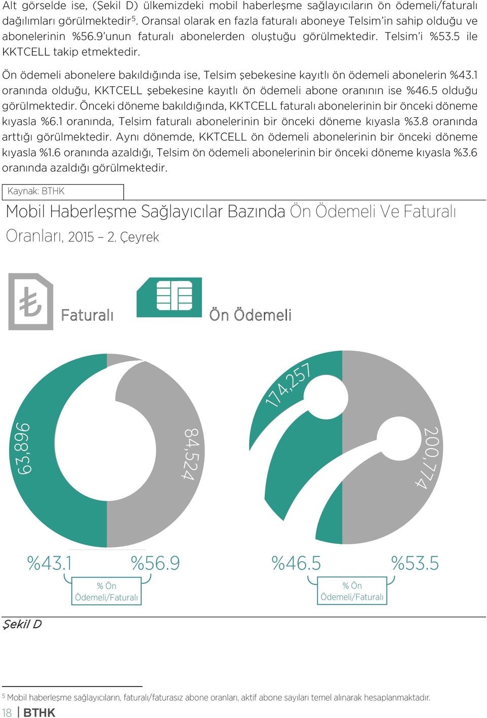 Ön ödemeli abonelere bakıldığında ise, Telsim şebekesine kayıtlı ön ödemeli abonelerin %43.1 oranında olduğu, KKTCELL şebekesine kayıtlı ön ödemeli abone oranının ise %46.5 olduğu görülmektedir.