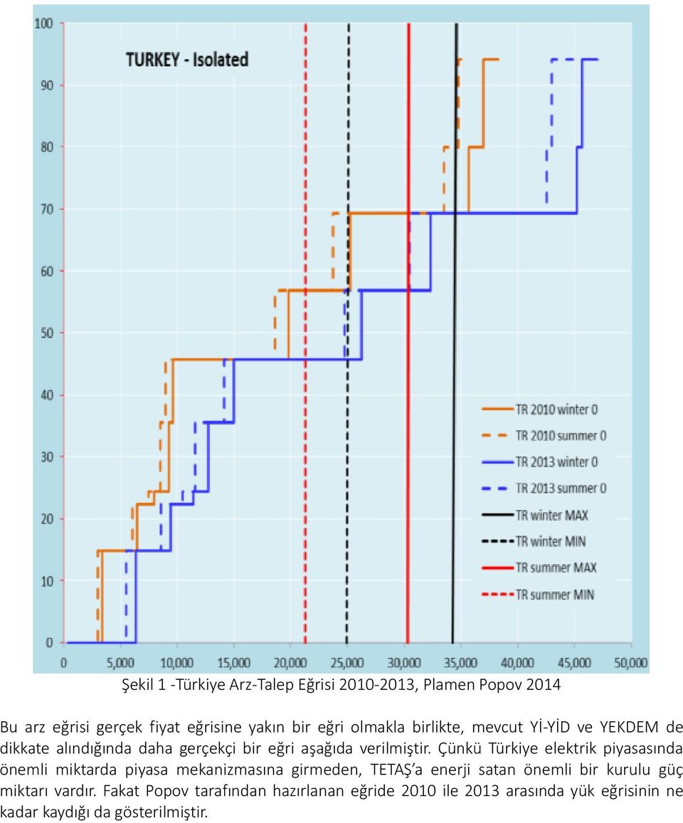 Çünkü Türkiye elektrik piyasasında önemli miktarda piyasa mekanizmasına girmeden, TETAŞ a enerji satan önemli bir