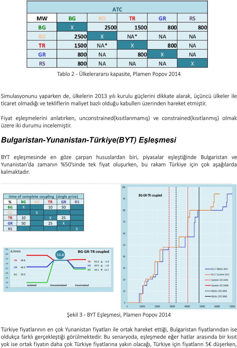 Bulgaristan-Yunanistan-Türkiye(BYT) Eşleşmesi BYT eşleşmesinde en göze çarpan hususlardan biri, piyasalar eşleştiğinde Bulgaristan ve Yunanistan da zamanın %50 sinde tek fiyat oluşurken, bu rakam