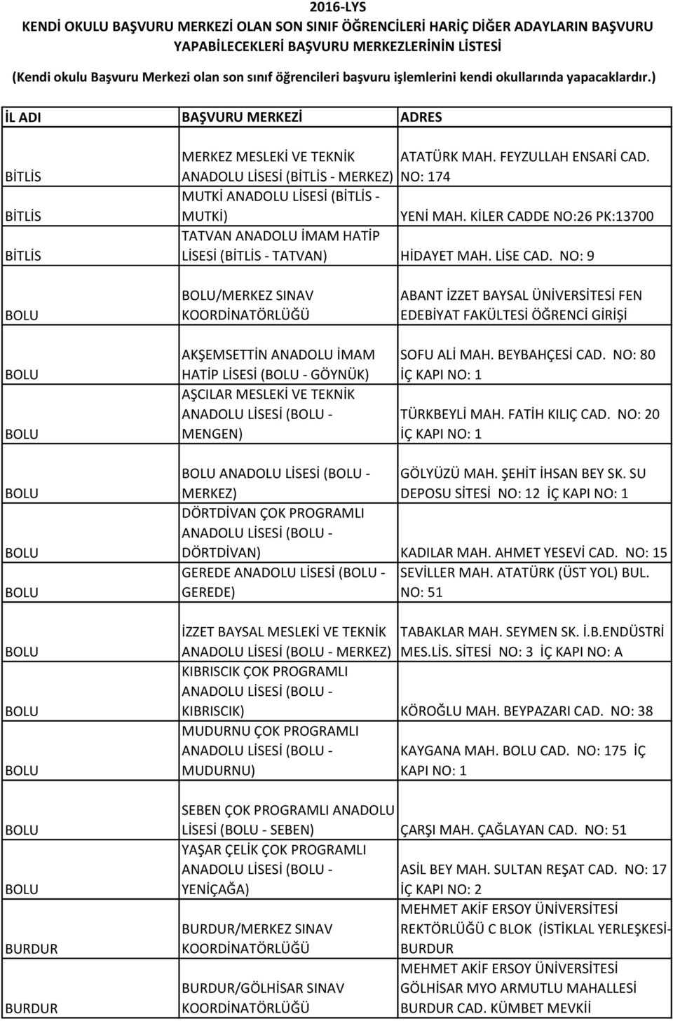 NO: 9 BOLU BOLU BOLU BOLU/MERKEZ SINAV AKŞEMSETTİN ANADOLU İMAM HATİP LİSESİ (BOLU - GÖYNÜK) AŞCILAR MESLEKİ VE TEKNİK ANADOLU LİSESİ (BOLU - MENGEN) ABANT İZZET BAYSAL ÜNİVERSİTESİ FEN EDEBİYAT