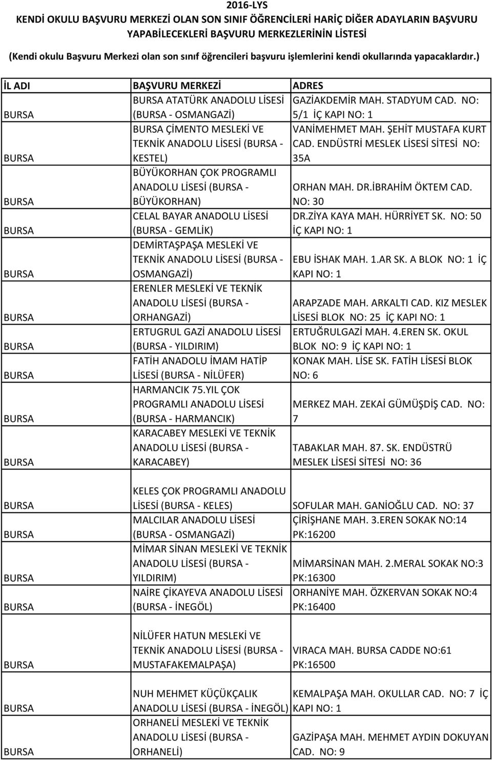 BURSA BÜYÜKORHAN) NO: 30 CELAL BAYAR ANADOLU LİSESİ DR.ZİYA KAYA MAH. HÜRRİYET SK.