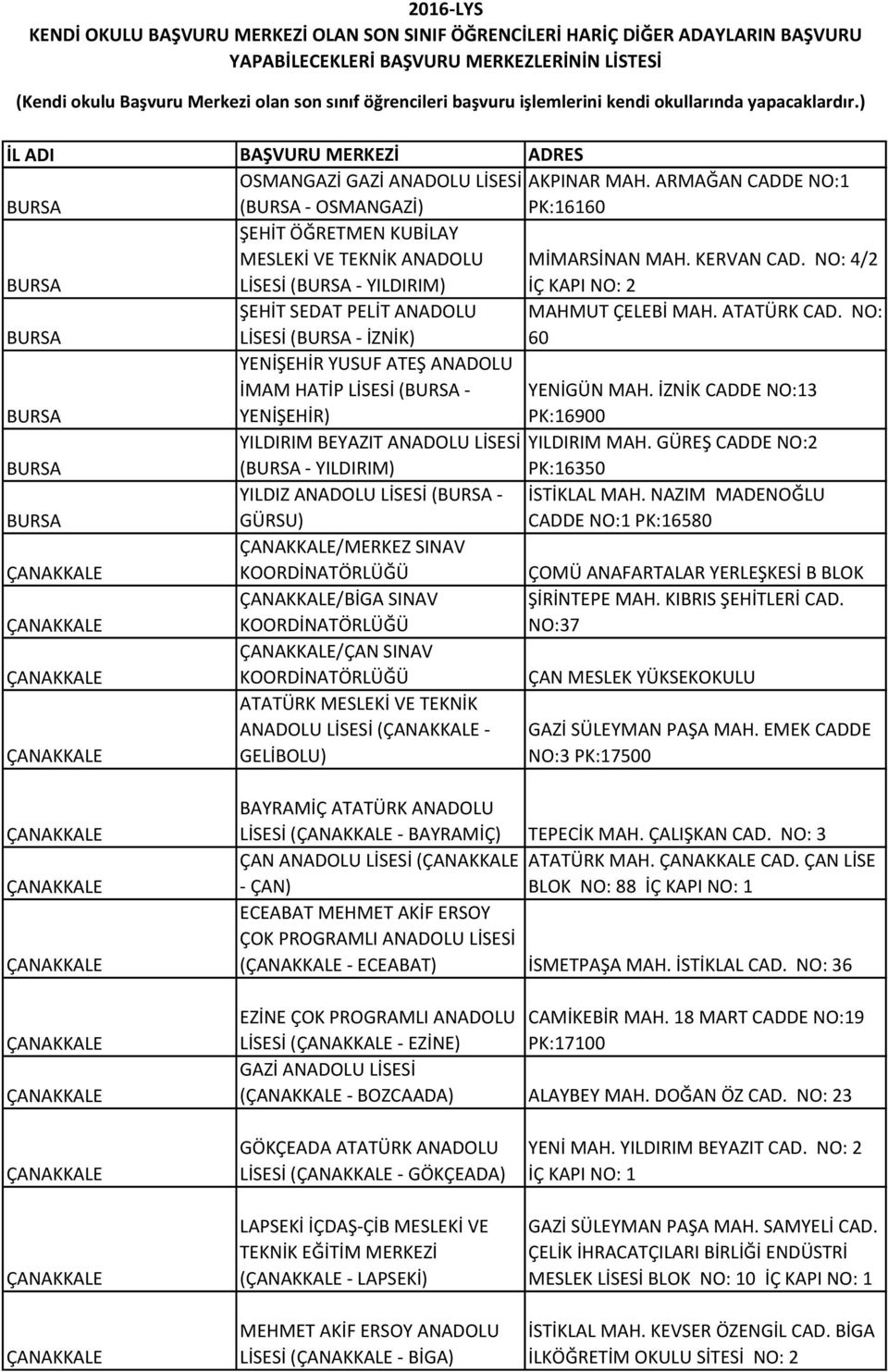NO: BURSA LİSESİ (BURSA - İZNİK) 60 YENİŞEHİR YUSUF ATEŞ ANADOLU İMAM HATİP LİSESİ (BURSA - YENİGÜN MAH. İZNİK CADDE NO:13 BURSA YENİŞEHİR) PK:16900 YILDIRIM BEYAZIT ANADOLU LİSESİ YILDIRIM MAH.