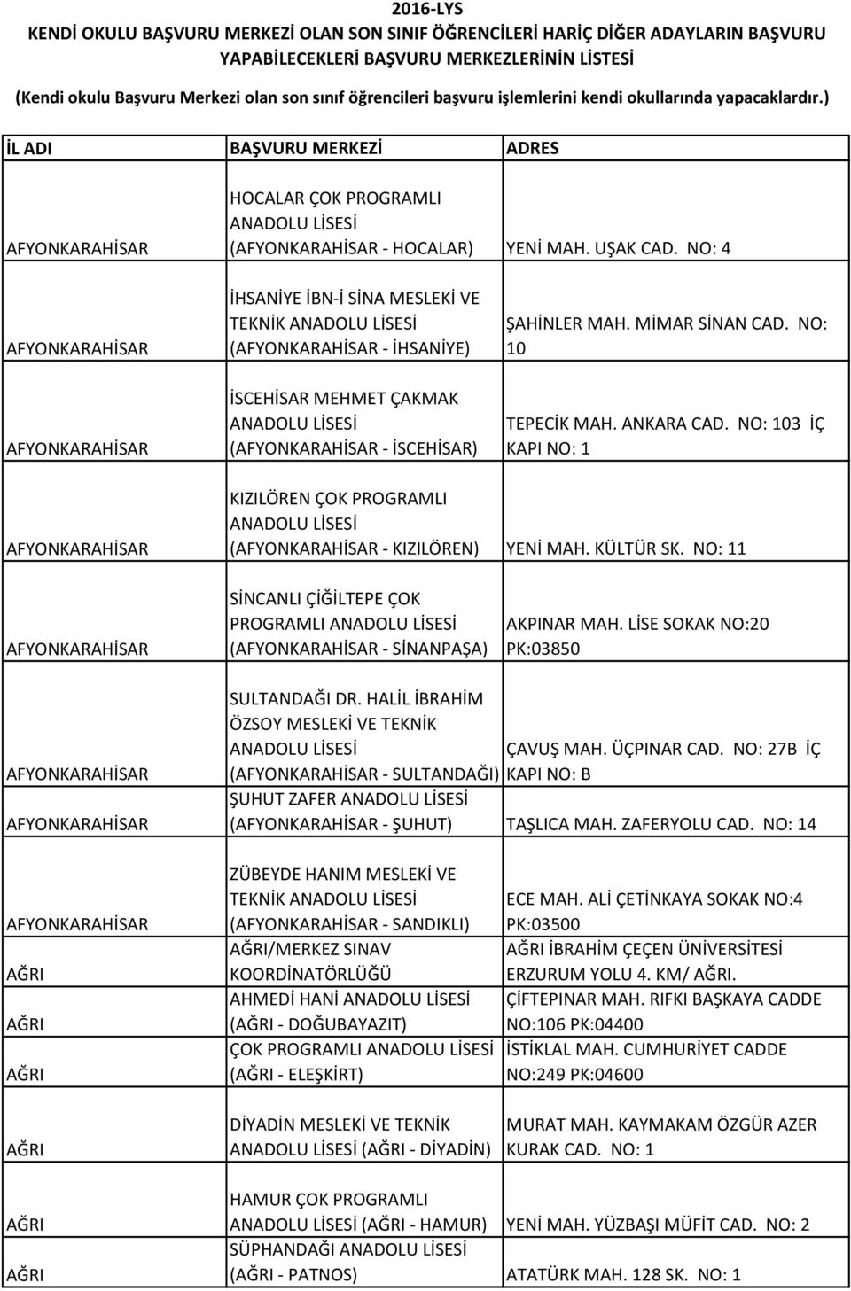 MİMAR SİNAN CAD. NO: 10 TEPECİK MAH. CAD. NO: 103 İÇ KAPI NO: 1 AFYONKARAHİSAR KIZILÖREN ÇOK PROGRAMLI ANADOLU LİSESİ (AFYONKARAHİSAR - KIZILÖREN) YENİ MAH. KÜLTÜR SK.