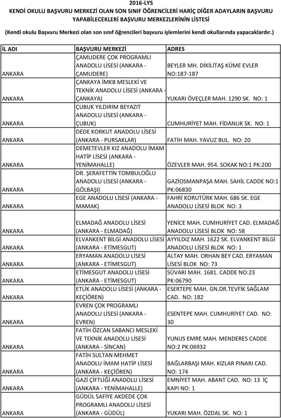 NO: 20 DEMETEVLER KIZ ANADOLU İMAM HATİP LİSESİ ( - YENİMAHALLE) ÖZEVLER MAH. 954. SOKAK NO:1 PK:200 DR. ŞERAFETTİN TOMBULOĞLU ANADOLU LİSESİ ( - GAZİOSMANPAŞA MAH.