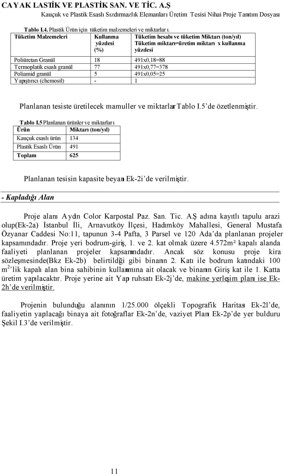 491x0,77=378 Poliamid granül 5 491x0,05=25 Yapıştırıcı (chemosil) - 1 Planlanan tesiste üretilecek mamuller ve miktarları Tablo I.