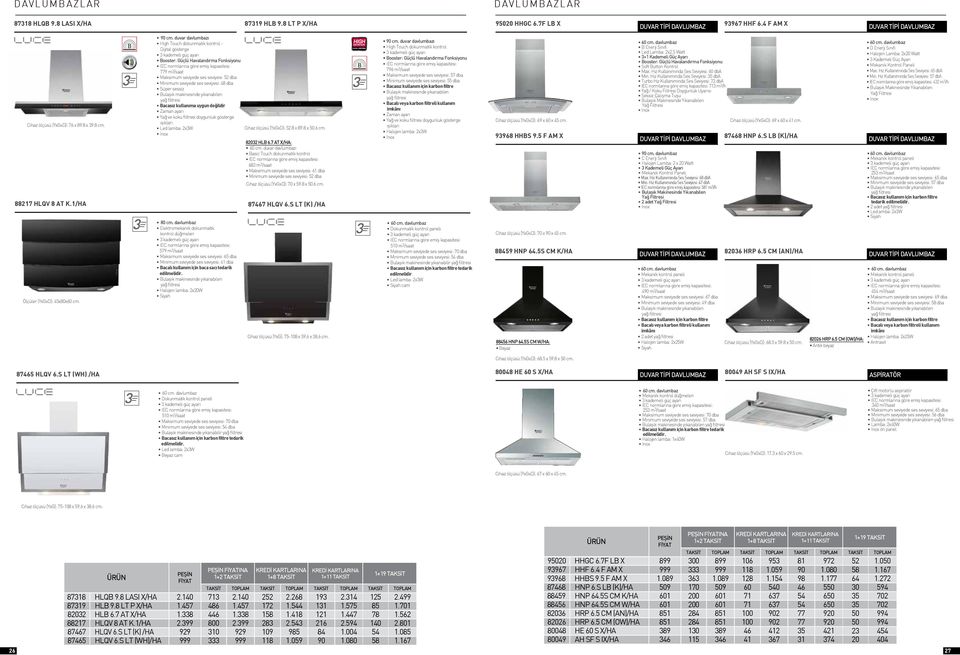 duvar davlumbazı High Touch dokunmatik kontrol - Dijital gösterge Booster: Güçlü Havalandırma Fonksiyonu 779 m3/saat Maksimum seviyede ses seviyesi: 52 dba Minimum seviyede ses seviyesi: 48 dba Süper