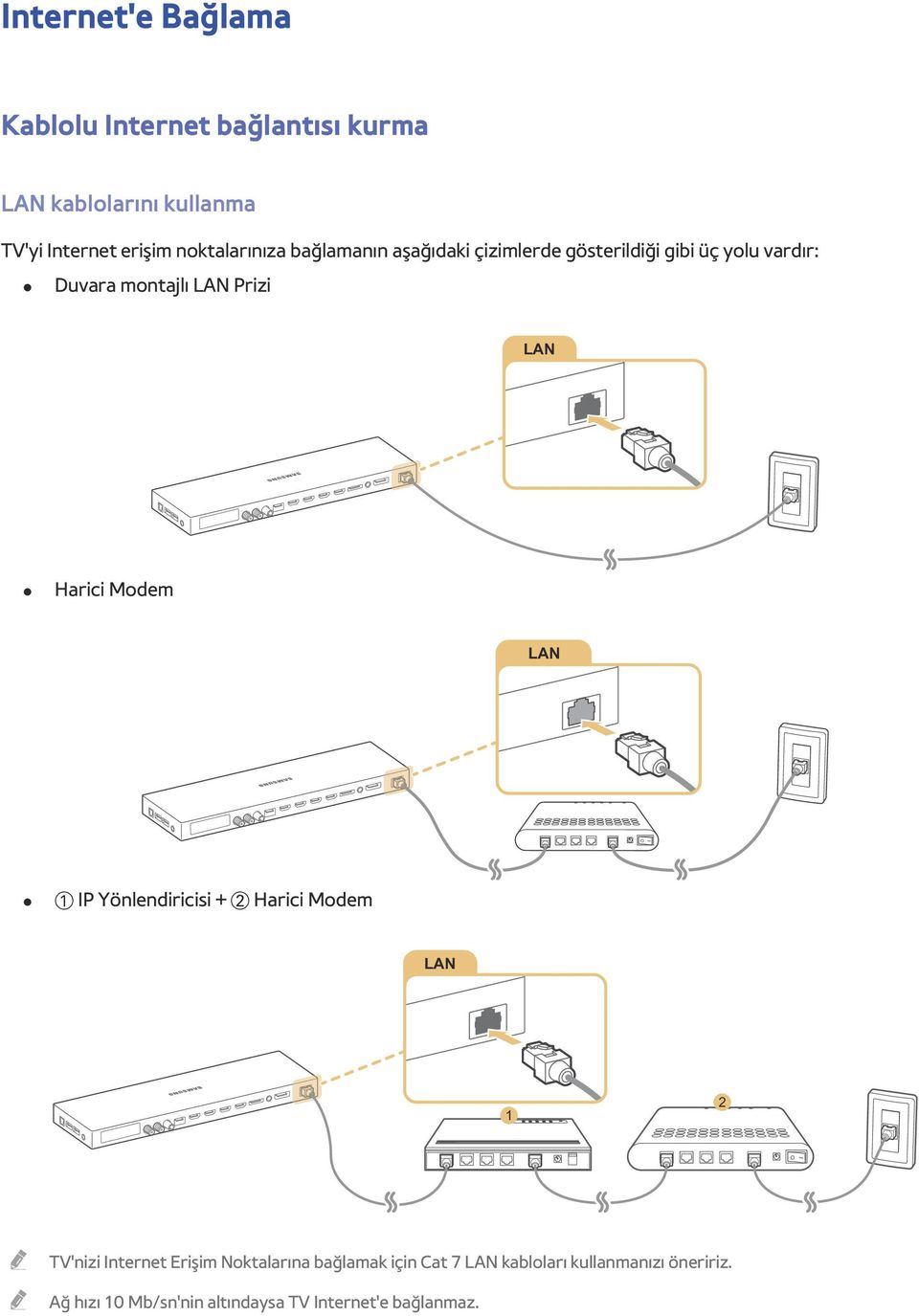 LAN Harici Modem LAN 1 IP Yönlendiricisi + 2 Harici Modem LAN 1 2 TV'nizi Internet Erişim Noktalarına