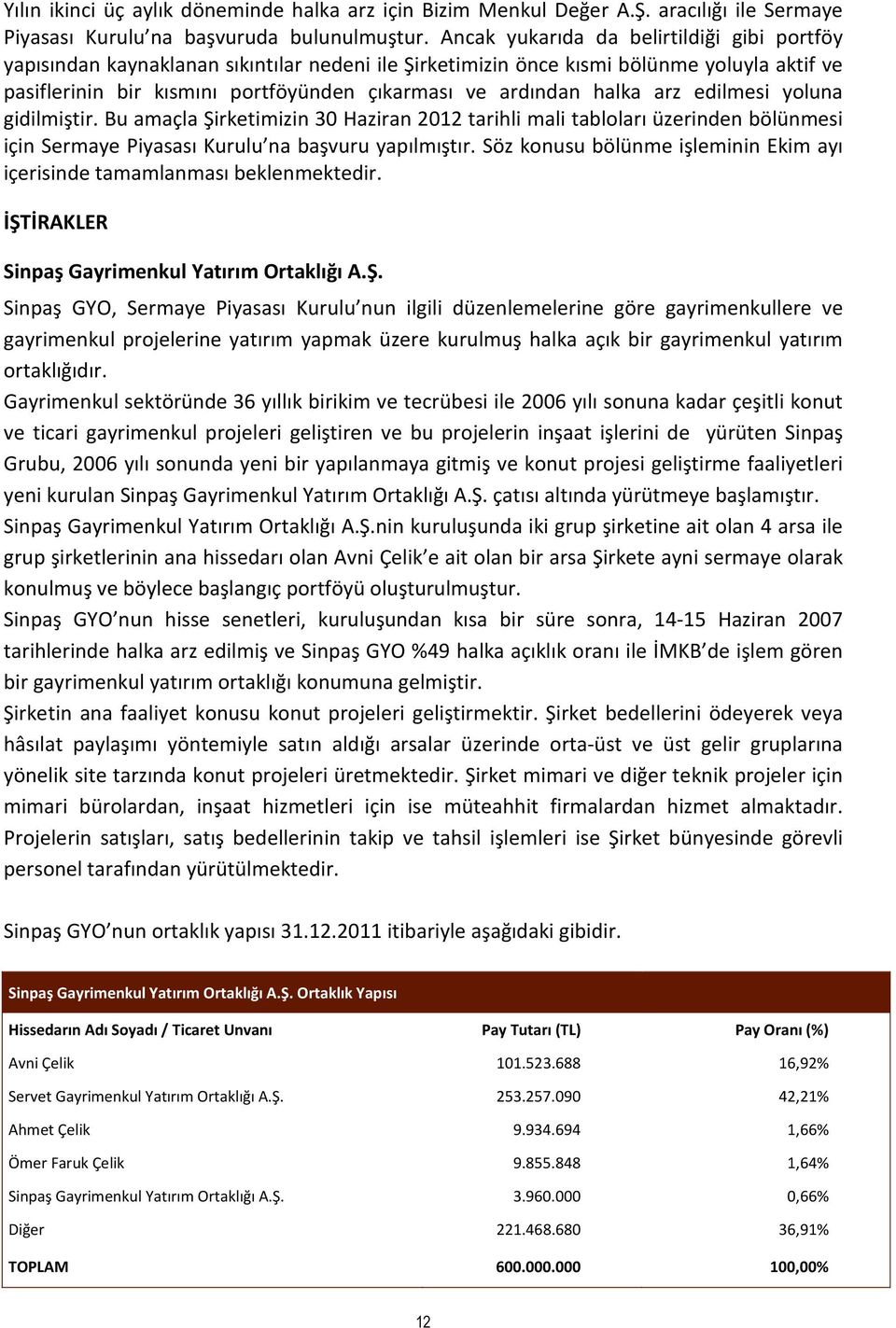 halka arz edilmesi yoluna gidilmiştir. Bu amaçla Şirketimizin 30 Haziran 2012 tarihli mali tabloları üzerinden bölünmesi için Sermaye Piyasası Kurulu na başvuru yapılmıştır.