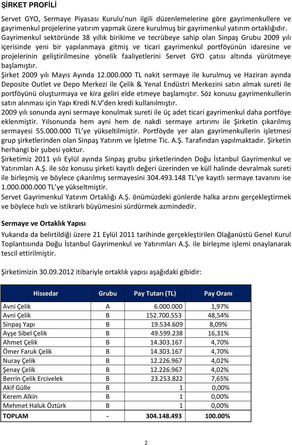 geliştirilmesine yönelik faaliyetlerini Servet GYO çatısı altında yürütmeye başlamıştır. Şirket 2009 yılı Mayıs Ayında 12.000.