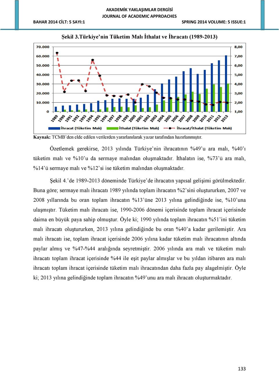 İthalatın ise, %73 ü ara malı, %14 ü sermaye malı ve %12 si ise tüketim malından oluşmaktadır. Şekil 4. de 1989-2013 döneminde Türkiye de ihracatın yapısal gelişimi görülmektedir.