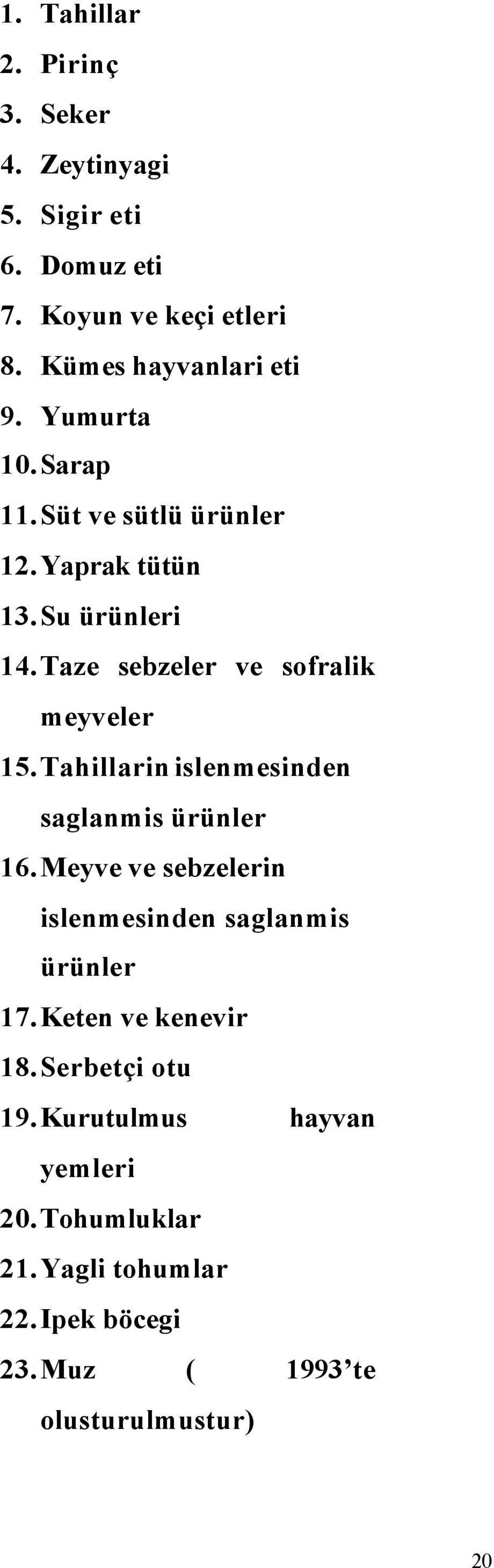 Tahillarin islenmesinden saglanmis ürünler 16. Meyve ve sebzelerin islenmesinden saglanmis ürünler 17. Keten ve kenevir 18.