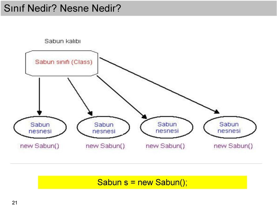 Sabun s =