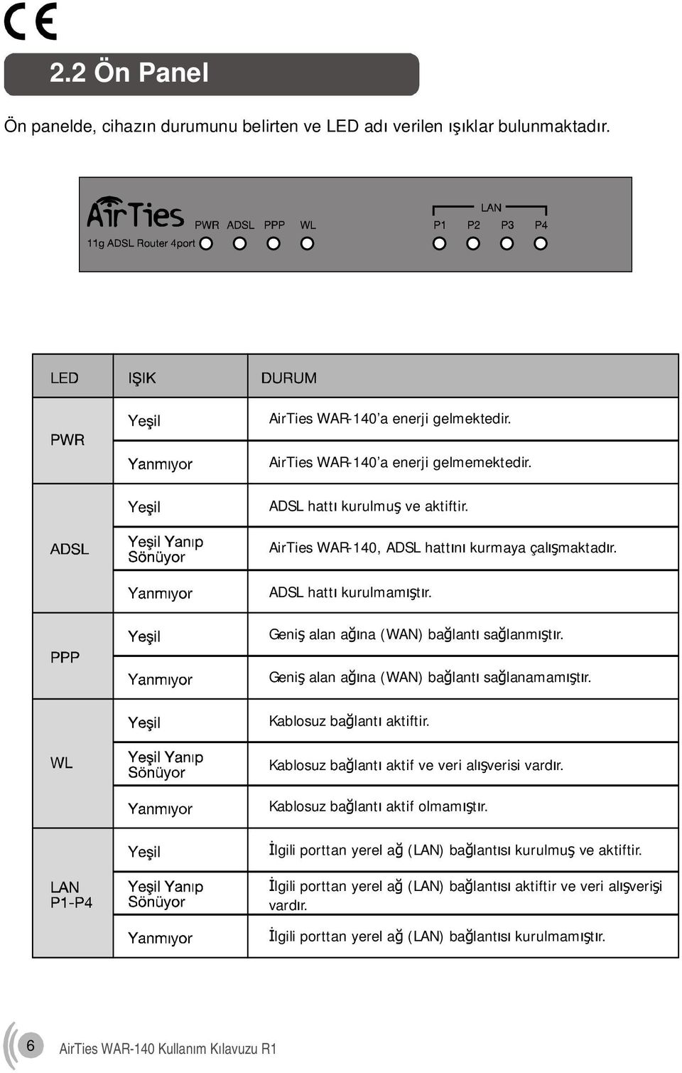 Geniş alan ağına (WAN) bağlantı sağlanamamıştır. Kablosuz bağlantı aktiftir. Kablosuz bağlantı aktif ve veri alışverisi vardır. Kablosuz bağlantı aktif olmamıştır.