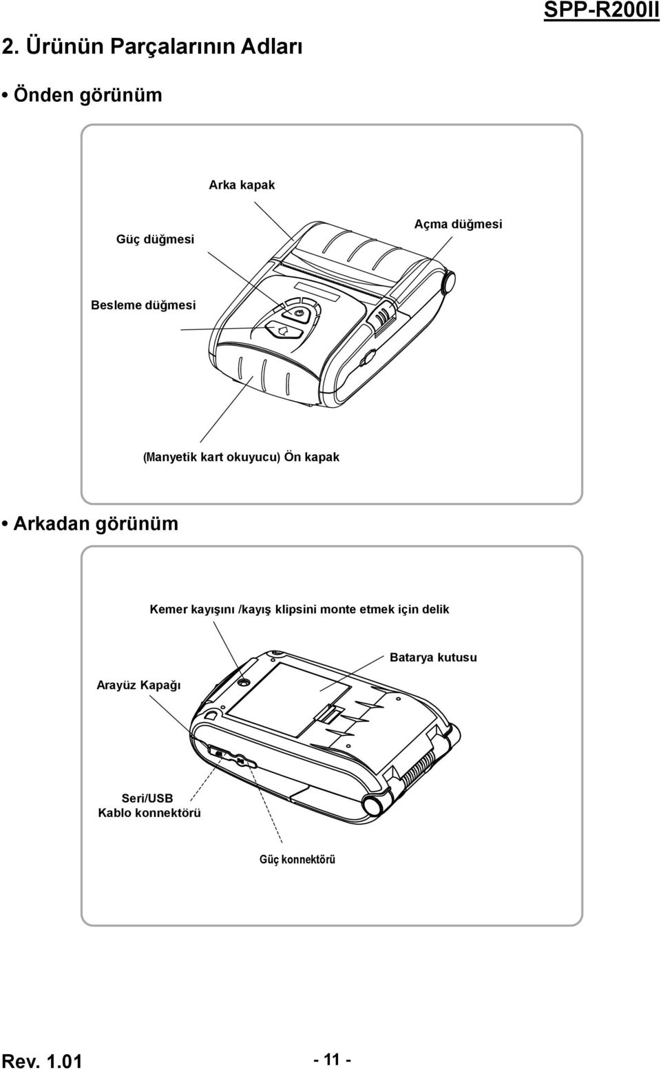 görünüm Kemer kayışını /kayış klipsini monte etmek için delik Arayüz