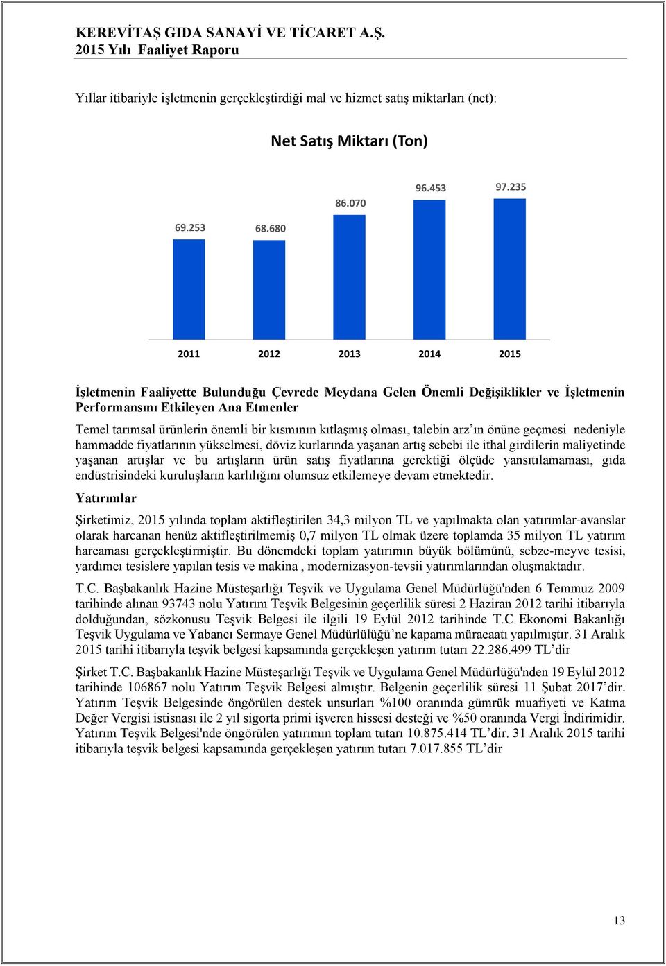 680 2011 2012 2013 2014 2015 İşletmenin Faaliyette Bulunduğu Çevrede Meydana Gelen Önemli Değişiklikler ve İşletmenin Performansını Etkileyen Ana Etmenler Temel tarımsal ürünlerin önemli bir kısmının