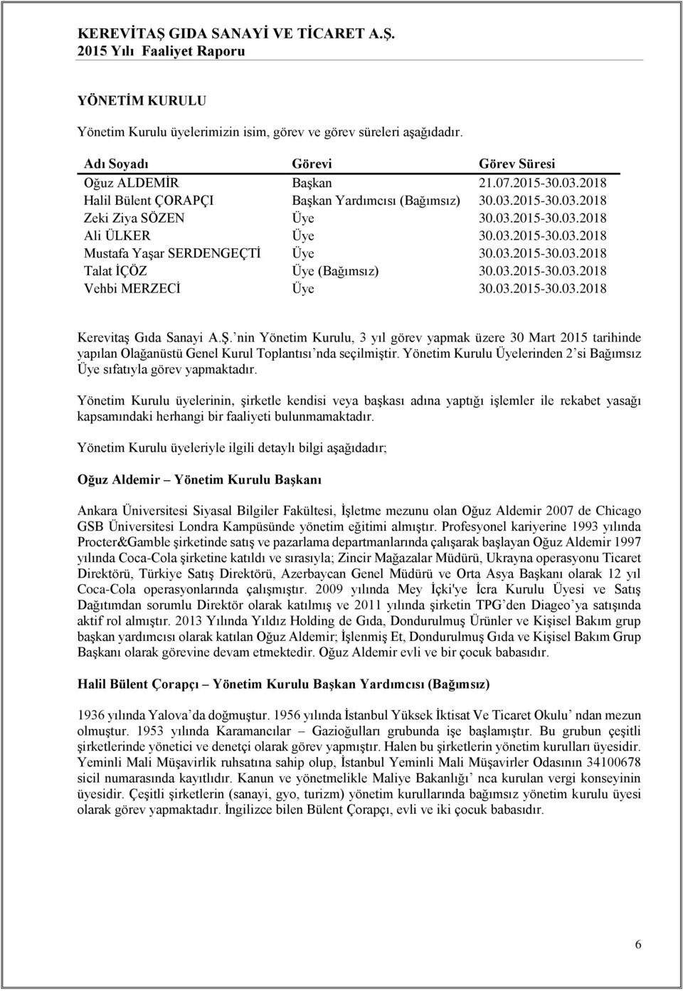 03.2015-30.03.2018 Mustafa Yaşar SERDENGEÇTİ Üye 30.03.2015-30.03.2018 Talat İÇÖZ Üye (Bağımsız) 30.03.2015-30.03.2018 Vehbi MERZECİ Üye 30.03.2015-30.03.2018 Kerevitaş Gıda Sanayi A.Ş.