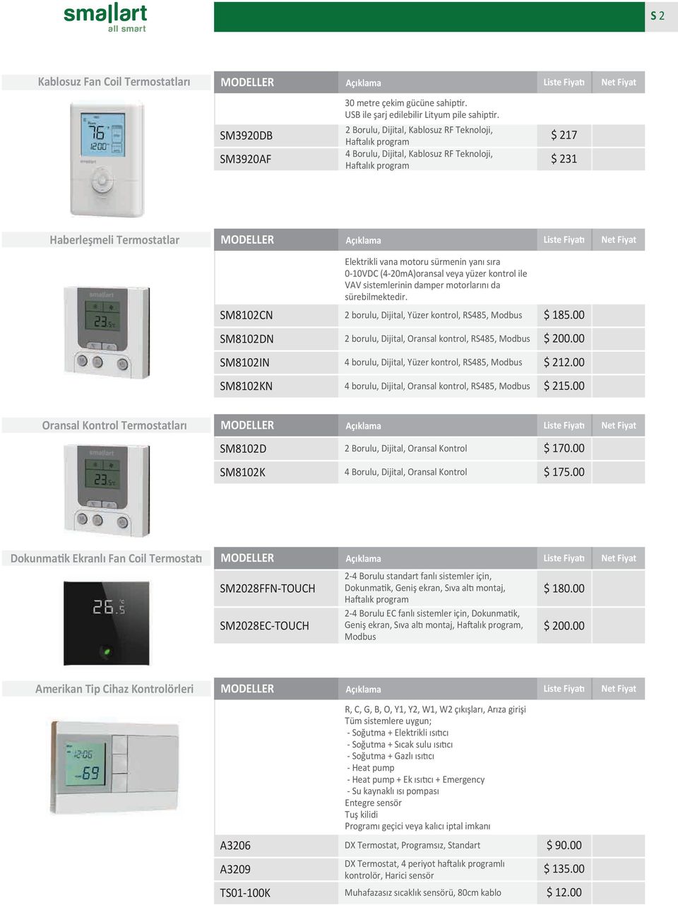 010VDC (420mA)oransal veya yüzer kontrol ile VAV sistemlerinin damper motorlarını da sürebilmektedir. SM8102CN 2 borulu, Dijital, Yüzer kontrol, RS485, Modbus $ 185.