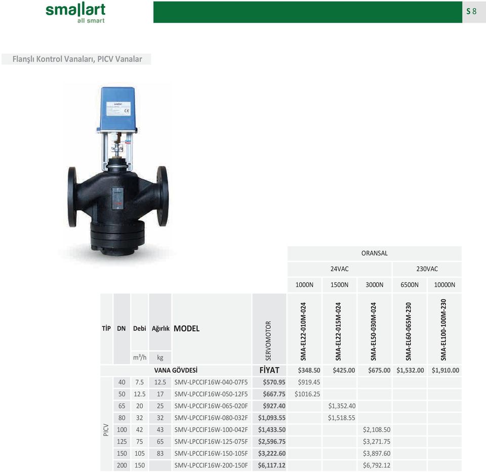 45 50 12.5 17 SMVLPCCIF16W05012F5 $667.75 $1016.25 65 20 25 SMVLPCCIF16W065020F $927.40 $1,352.40 80 32 32 SMVLPCCIF16W080032F $1,093.55 $1,518.