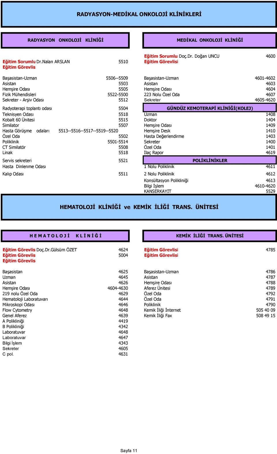 KEMOTERAPİ KLİNİĞİ(KOLEJ) Teknisyen Odası 5518 Uzman 1408 Kobalt 60 Ünitesi 5515 Doktor 1404 Similator 5507 1409 Hasta Görüşme odaları 5513--5516--5517--5519--5520 Hemşire Desk 1410 Özel Oda 5502