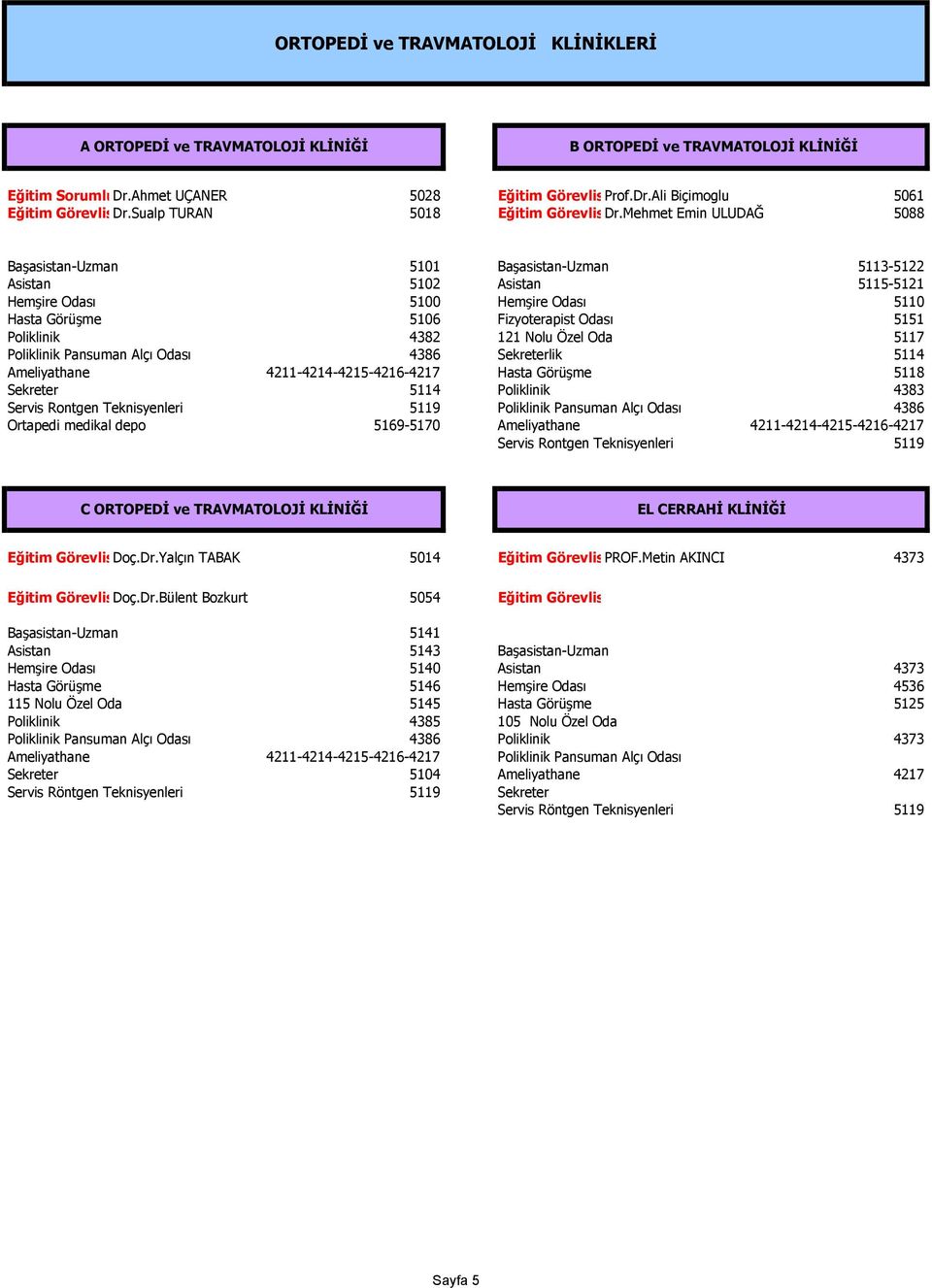Ameliyathane 4211-4214-4215-4216-4217 Hasta Görüşme 5118 Sekreter 5114 Poliklinik 4383 Servis Rontgen Teknisyenleri 5119 Poliklinik Pansuman Alçı Odası 4386 Ortapedi medikal depo 5169-5170