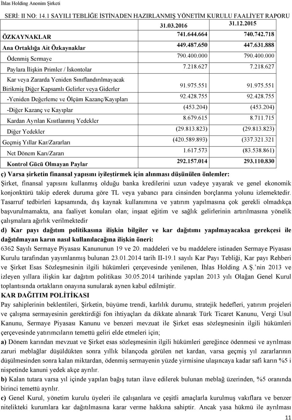 755 92.428.755 -Diğer Kazanç ve Kayıplar (453.204) (453.204) Kardan Ayrılan Kısıtlanmış Yedekler 8.679.615 8.711.715 Diğer Yedekler (29.813.823) (29.813.823) Geçmiş Yıllar Kar/Zararları (420.589.