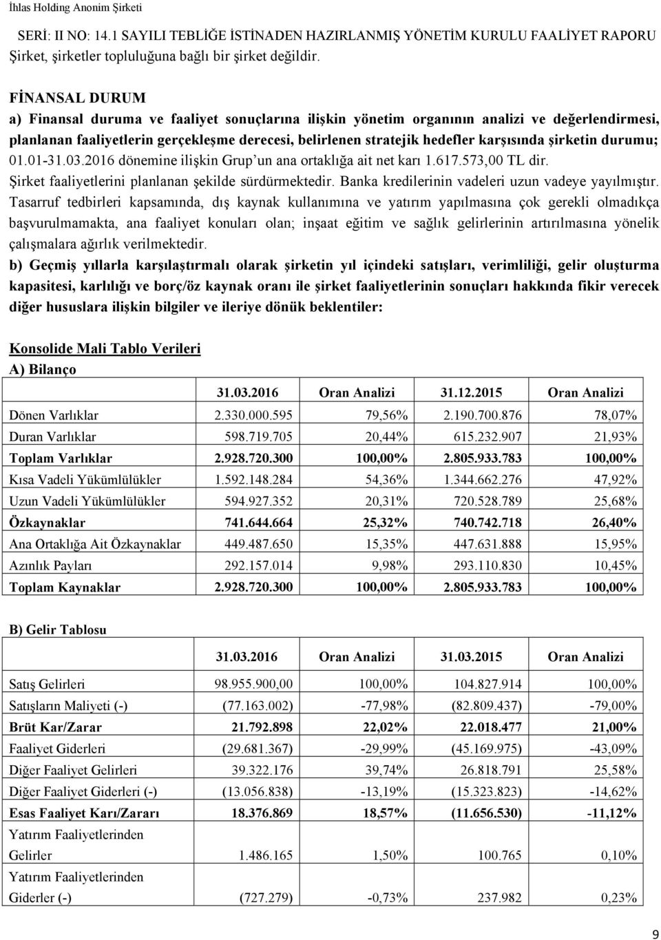 şirketin durumu; 01.01-31.03.2016 dönemine ilişkin Grup un ana ortaklığa ait net karı 1.617.573,00 TL dir. Şirket faaliyetlerini planlanan şekilde sürdürmektedir.