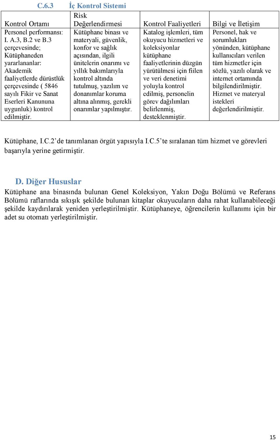 İç Kontrol Sistemi Risk Değerlendirmesi Kontrol Faaliyetleri Bilgi ve İletişim Kütüphane binası ve Katalog işlemleri, tüm Personel, hak ve materyali, güvenlik, okuyucu hizmetleri ve sorumlukları