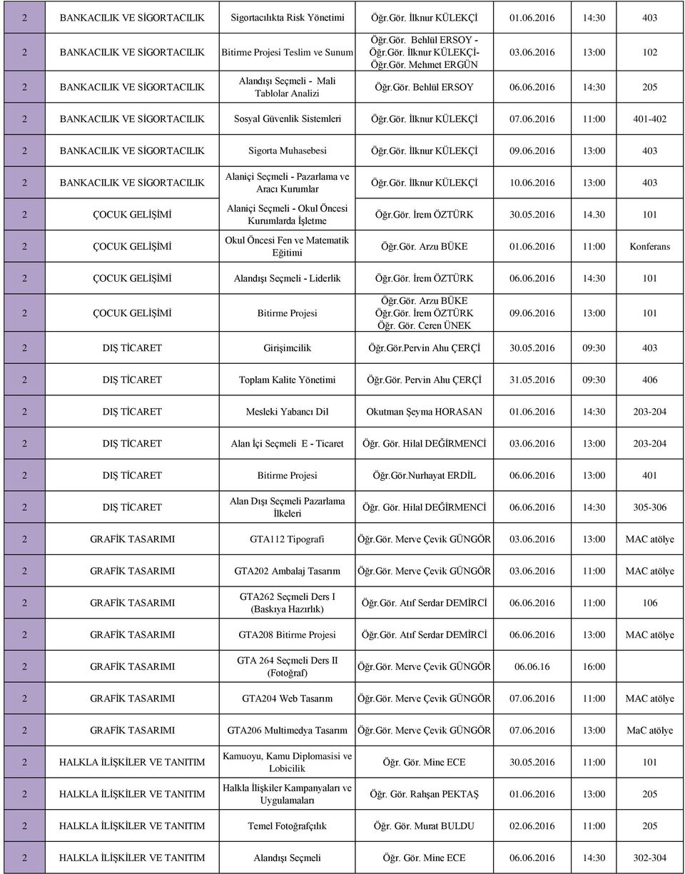 06.06 3:00 0 Öğr.Gör. Behlül ERSOY 06.06.06 4:30 05 BANKACILIK VE SİGORTACILIK Sosyal Güvenlik Sistemleri Öğr.Gör. İlknur KÜLEKÇİ 07.06.06 :00 40-40 BANKACILIK VE SİGORTACILIK Sigorta Muhasebesi Öğr.