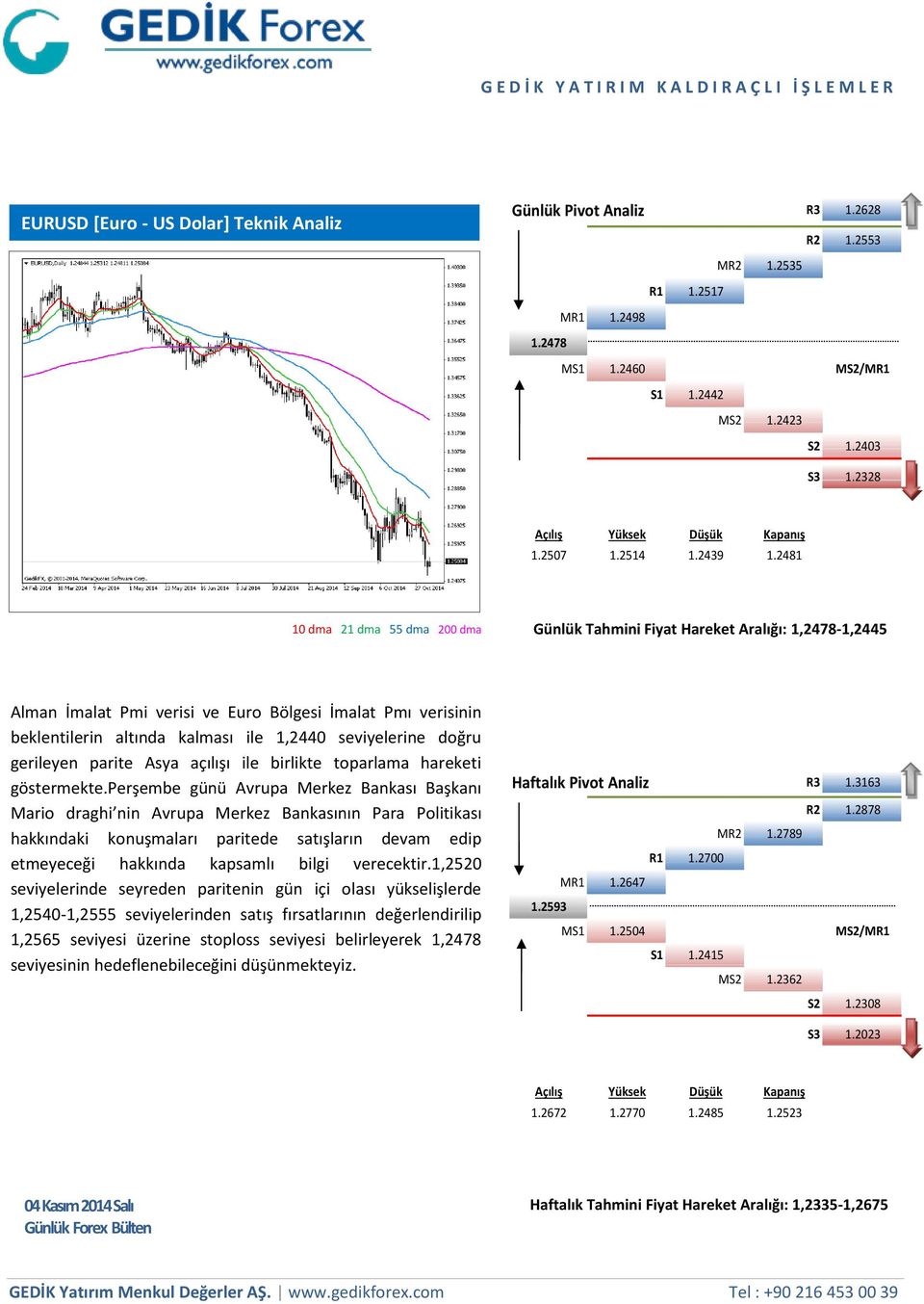 2481 10 dma 21 dma 55 dma 200 dma Günlük Tahmini Fiyat Hareket Aralığı: 1,2478-1,2445 Alman İmalat Pmi verisi ve Euro Bölgesi İmalat Pmı verisinin beklentilerin altında kalması ile 1,2440