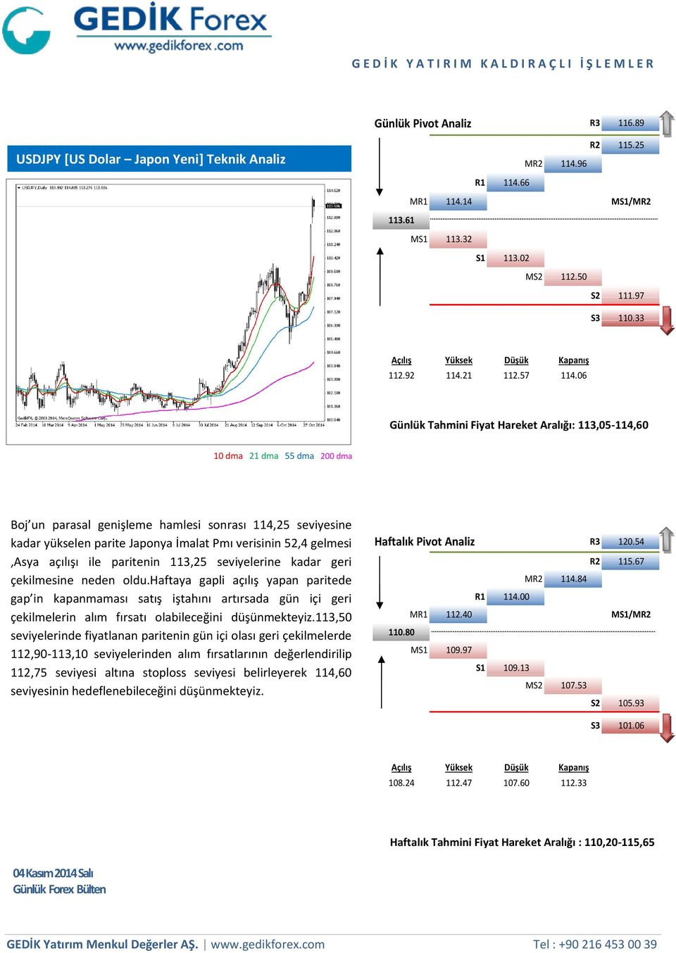 06 Günlük Tahmini Fiyat Hareket Aralığı: 113,05-114,60 10 dma 21 dma 55 dma 200 dma Boj un parasal genişleme hamlesi sonrası 114,25 seviyesine kadar yükselen parite Japonya İmalat Pmı verisinin 52,4