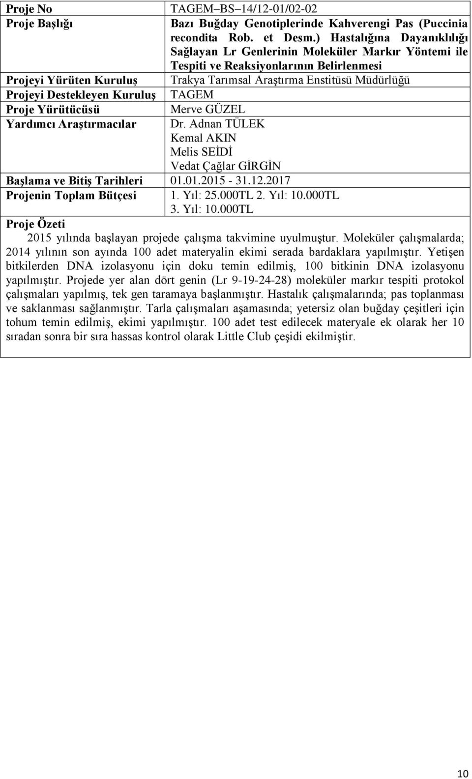 GÜZEL Yardımcı Araştırmacılar Dr. Adnan TÜLEK Kemal AKIN Melis SEİDİ Vedat Çağlar GİRGİN Başlama ve Bitiş Tarihleri 01.01.2015-31.12.2017 Projenin Toplam Bütçesi 1. Yıl: 25.000TL 2. Yıl: 10.000TL 3.