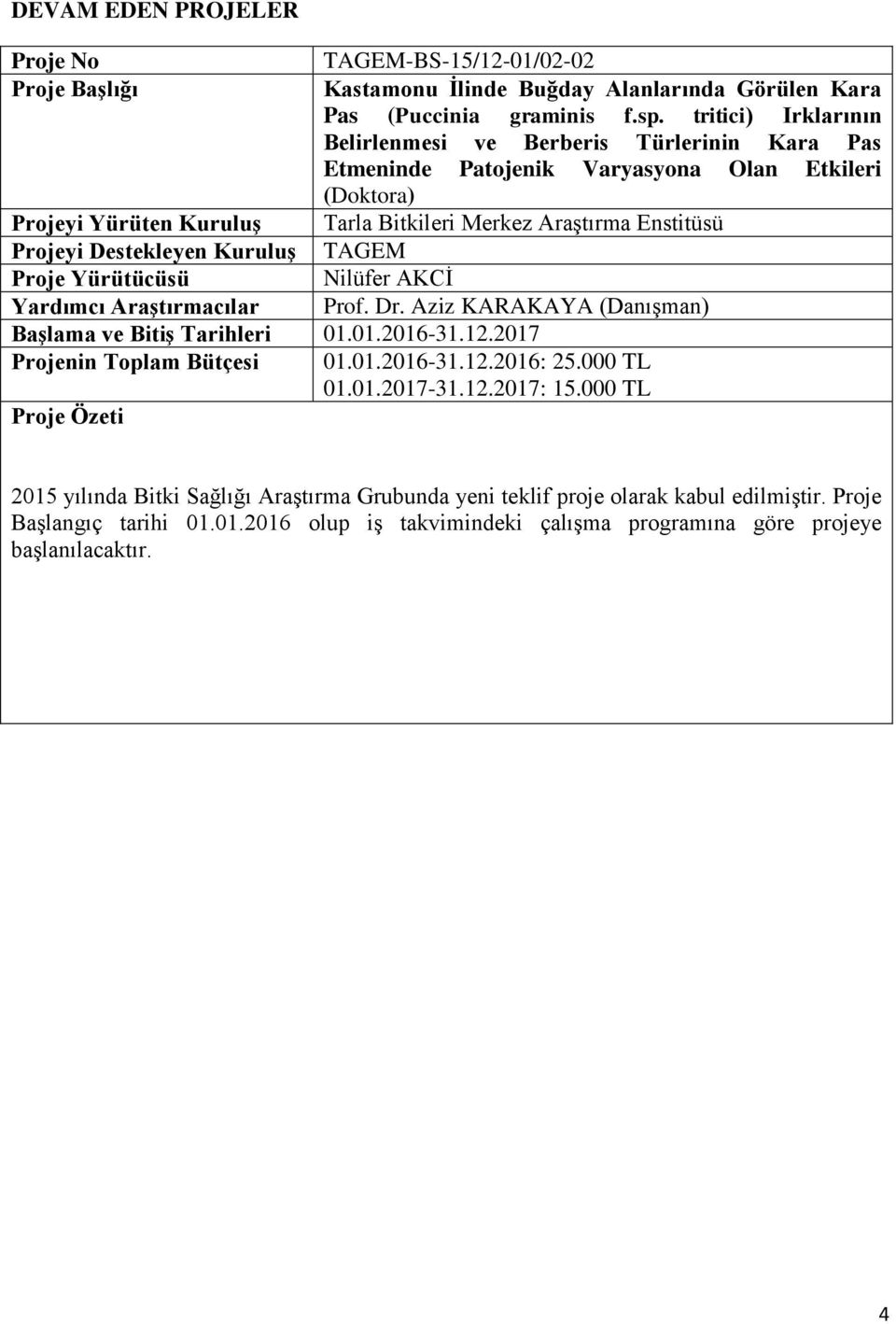 Enstitüsü Nilüfer AKCİ Yardımcı Araştırmacılar Prof. Dr. Aziz KARAKAYA (Danışman) Başlama ve Bitiş Tarihleri 01.01.2016-31.12.2017 Projenin Toplam Bütçesi 01.01.2016-31.12.2016: 25.