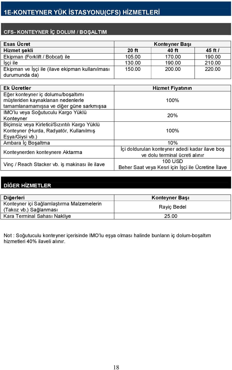 00 durumunda da) Ek Ücretler Hizmet Fiyatının Eğer konteyner iç dolumu/boşaltımı müşteriden kaynaklanan nedenlerle 100% tamamlanamamışsa ve diğer güne sarkmışsa IMO lu veya Soğutuculu Kargo Yüklü 20%