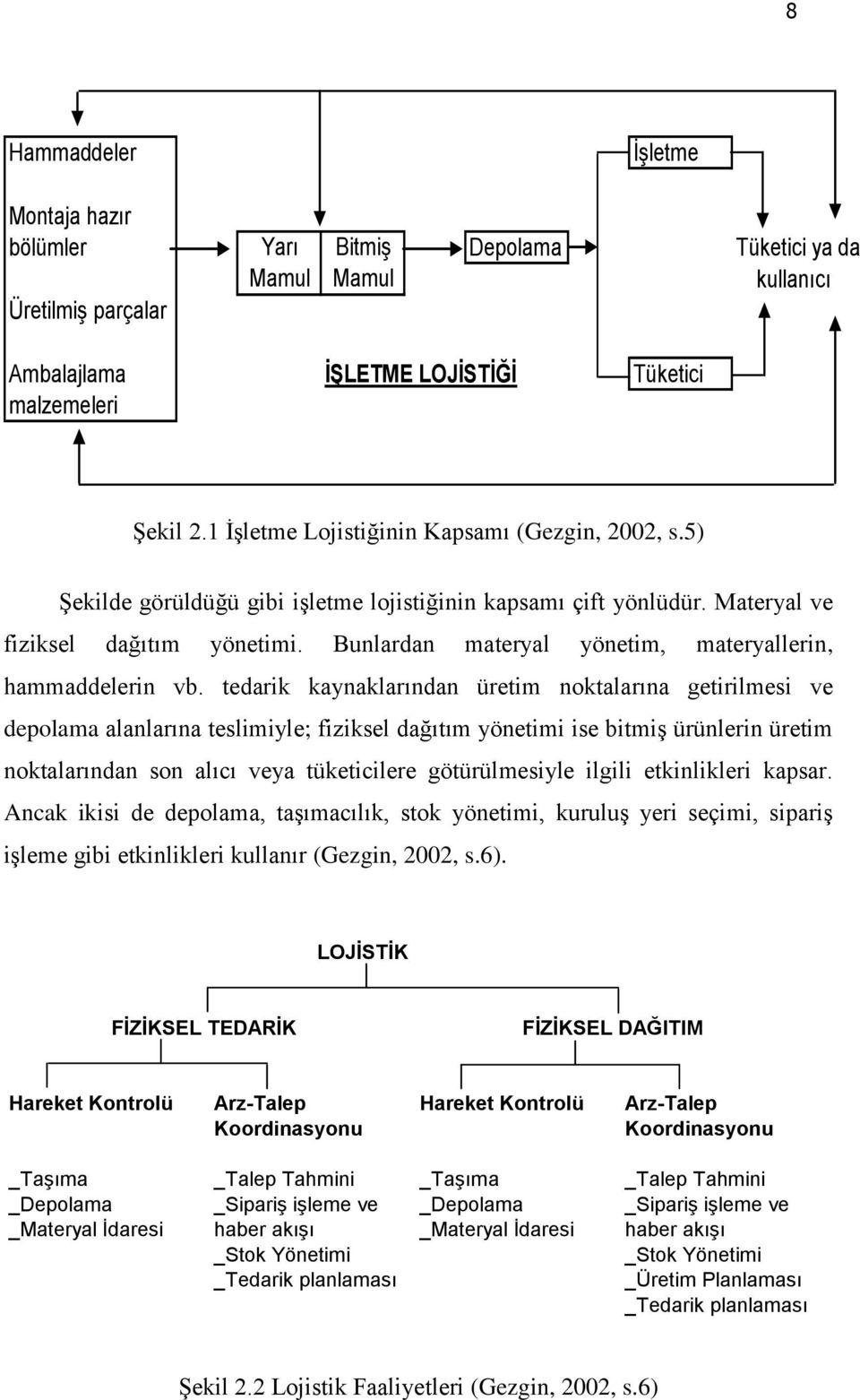 Bunlardan materyal yönetim, materyallerin, hammaddelerin vb.